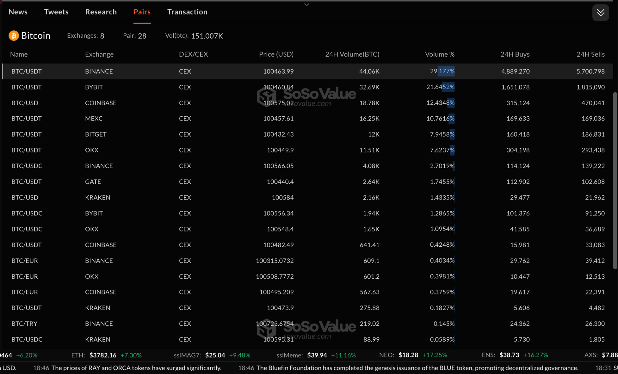 exchanges.png