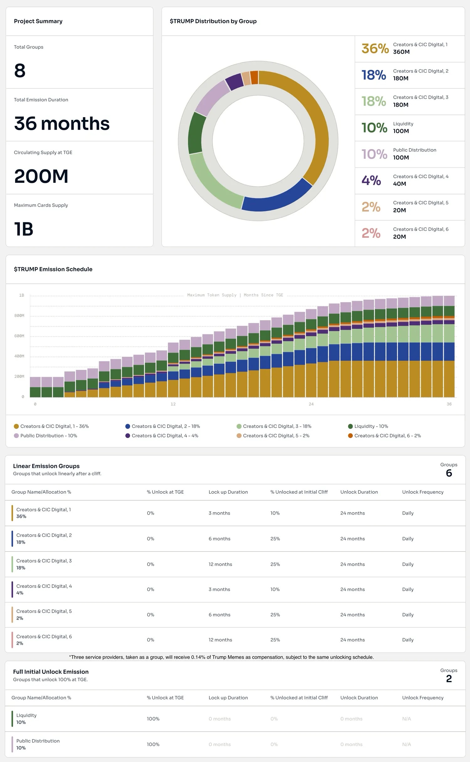 TMC-Allocation-Report-6.jpeg