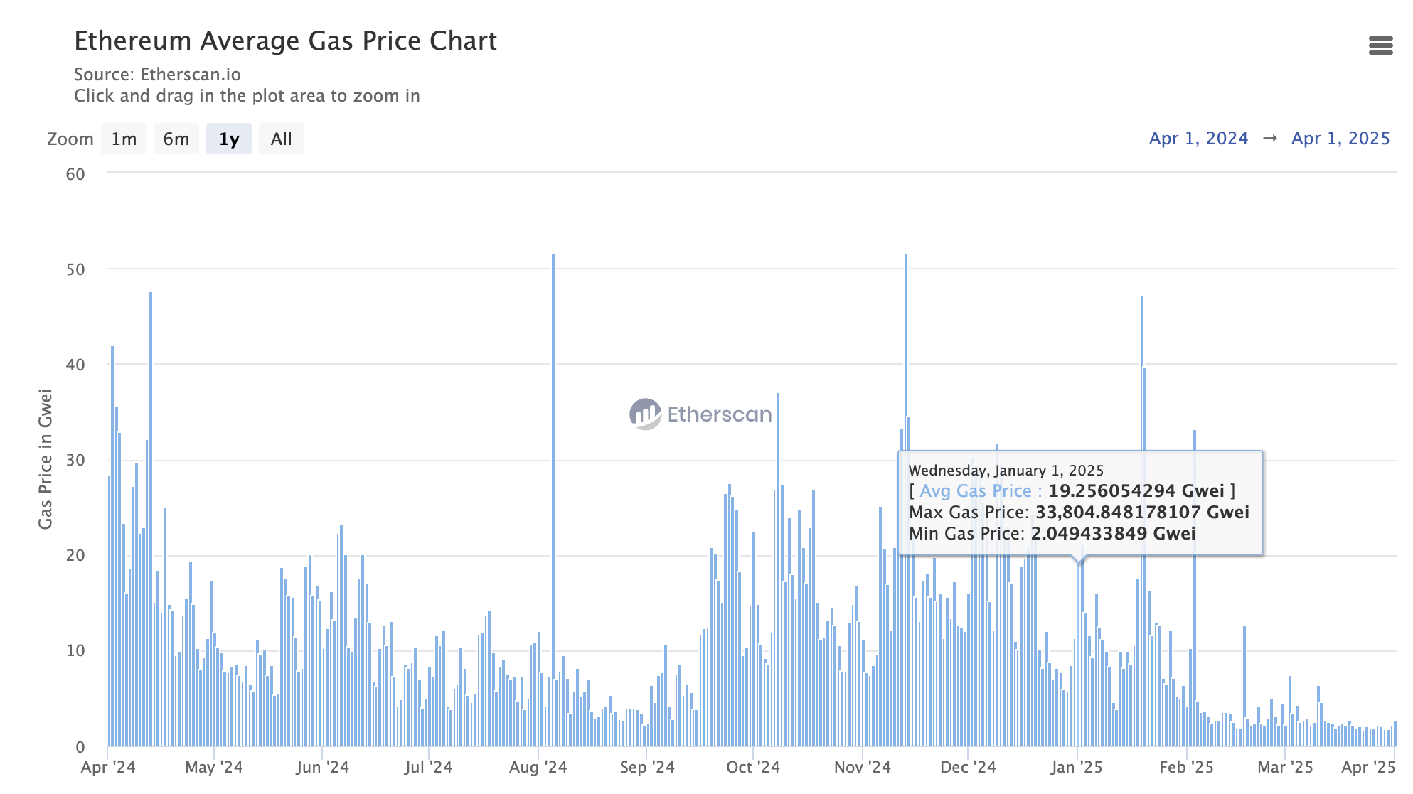 Screenshot 2025-04-01 at 5.44.45 PM.png