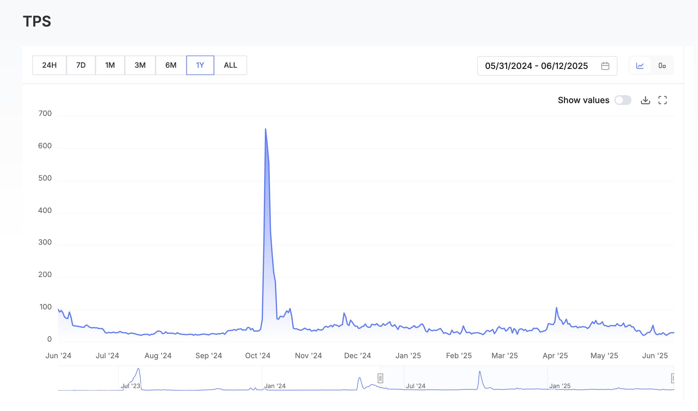 Screenshot 2025-06-13 at 9.19.40 AM.png